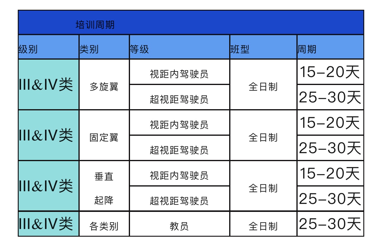 无人机操控员人才缺口达100万，为何大批学员却诉苦“没活干、没钱赚”?