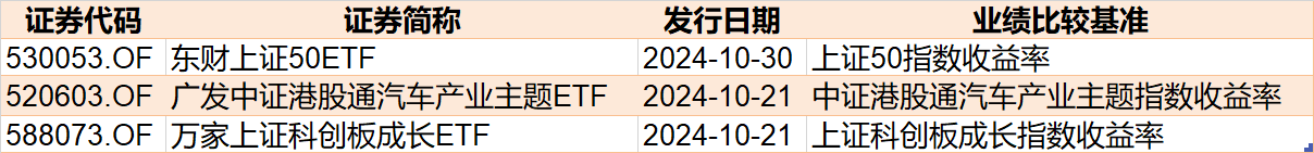 晕了晕了！行情才起步机构就玩高抛，约400亿资金借ETF离场，但这个核心板块仍被爆买