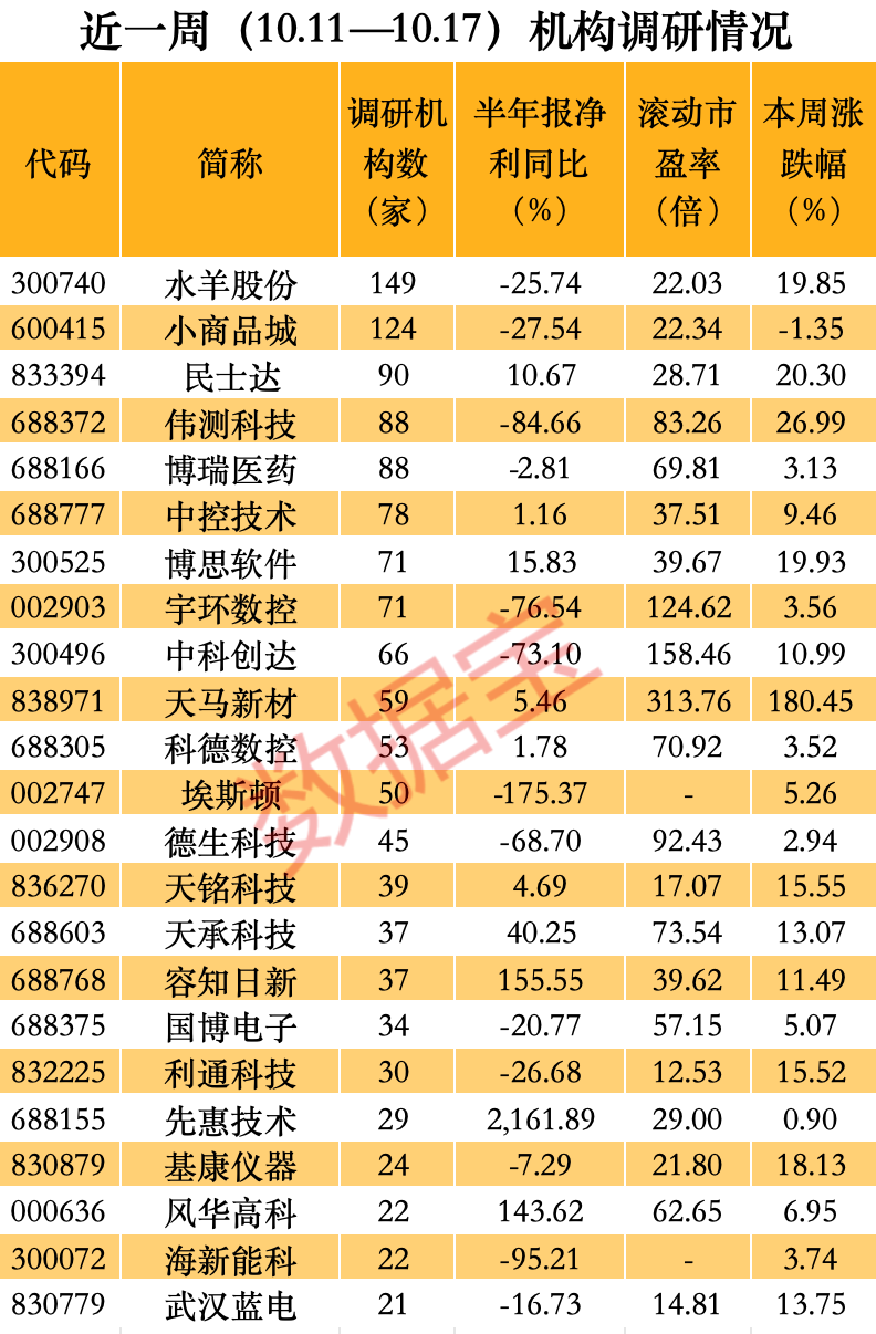 股价一周暴涨逾180%，超级牛股被盯上！