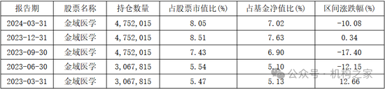 头牌产品回撤领风骚！富国基金美女基金经理唐颐恒业绩大跌眼镜