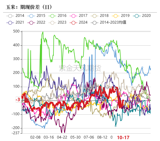 玉米：上行乏力