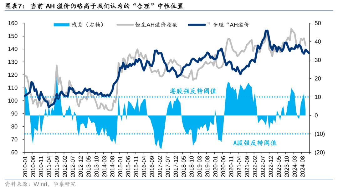 华泰港股策略：主动外资再度转向净流出，趋势性拐点仍需等待