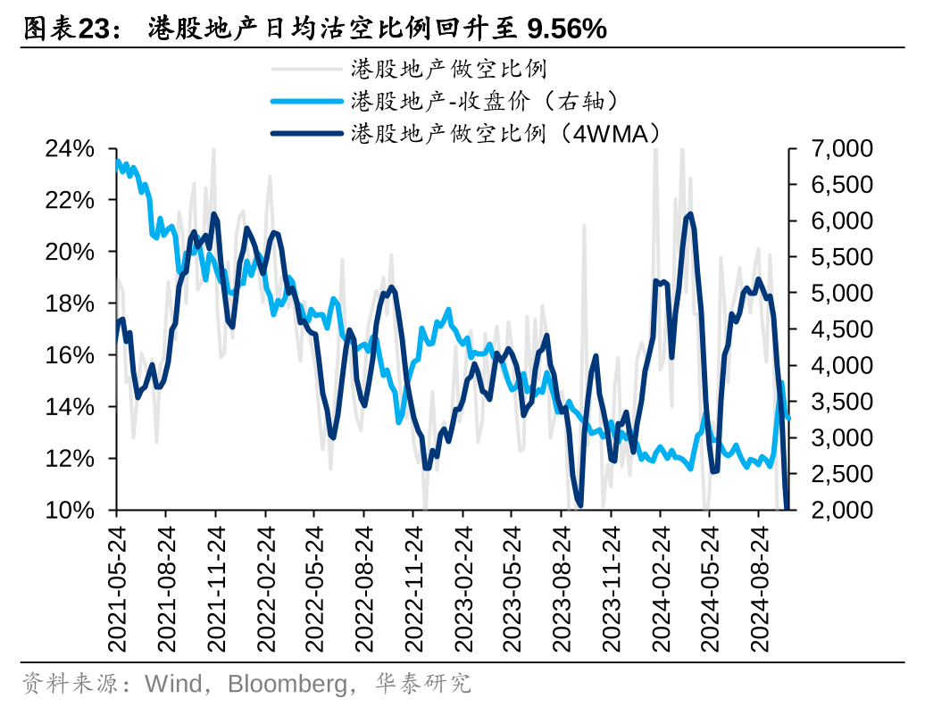 华泰港股策略：主动外资再度转向净流出，趋势性拐点仍需等待