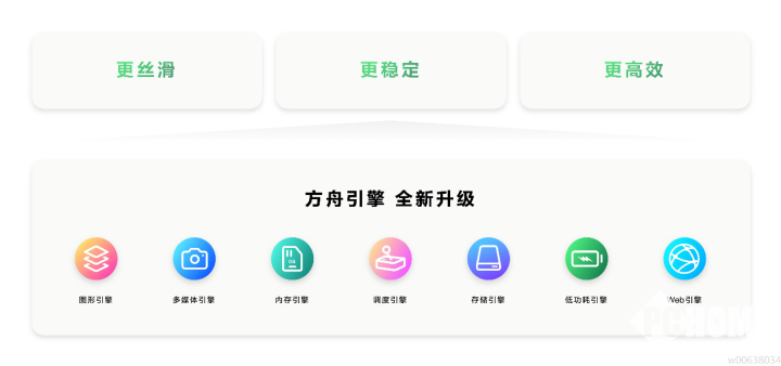 HarmonyOS NEXT正式发布，开启更多机型公测