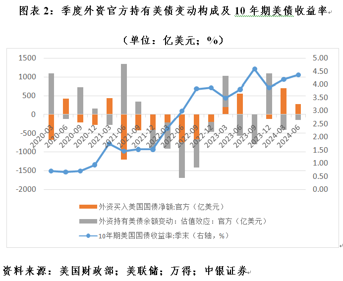 管涛：全球外汇储备与出口市场份额的最新变化