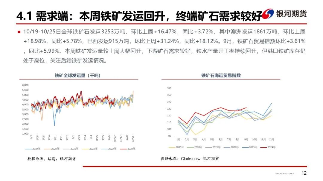 【干散货运输周报】BDI继续下跌，周内跌幅收窄