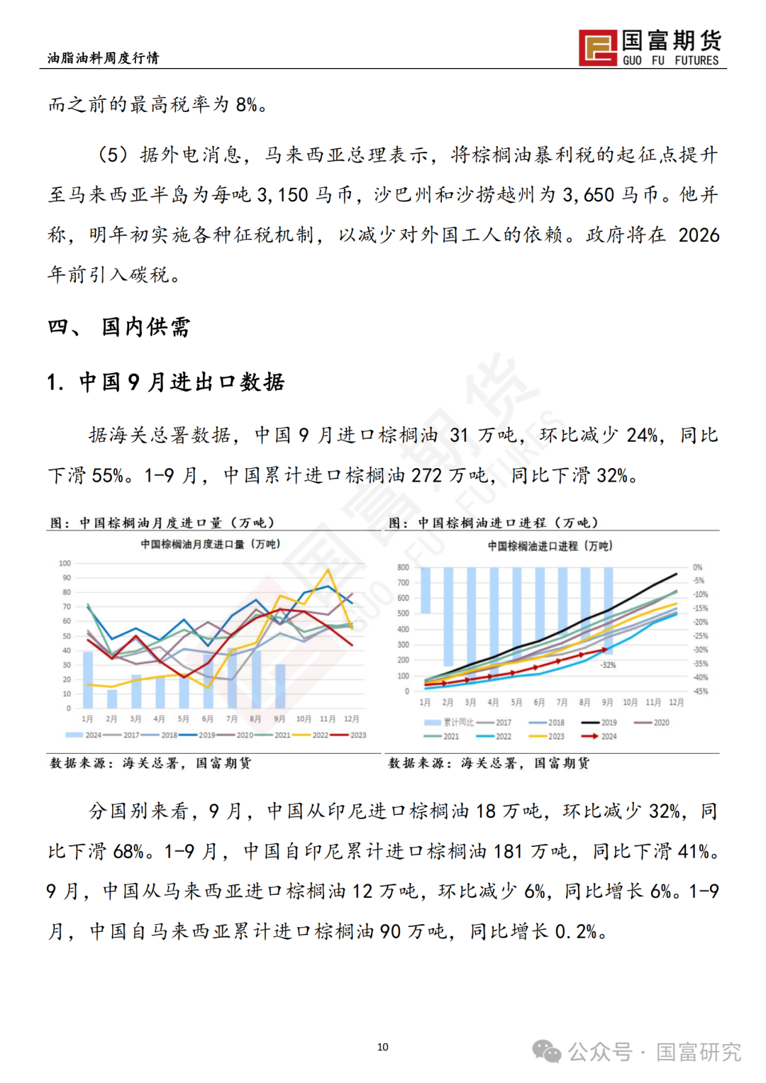 【国富棕榈油研究周报】马来出口税政策调整，棕榈油继续上扬 20241028