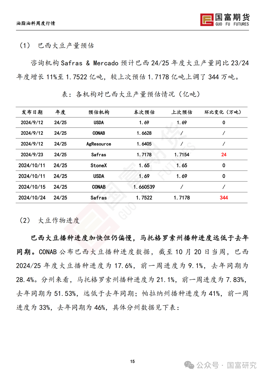 【国富豆系研究周报】美豆收割临近尾声 CBOT大豆小幅反弹