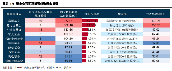 2024年三季度被动权益基金季报盘点：华夏基金市场占有率最高 易方达、华泰柏瑞排名相对靠前