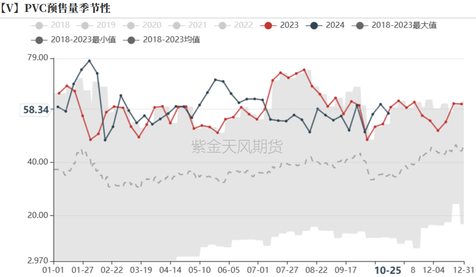 PVC：低估值下的宏观扰动