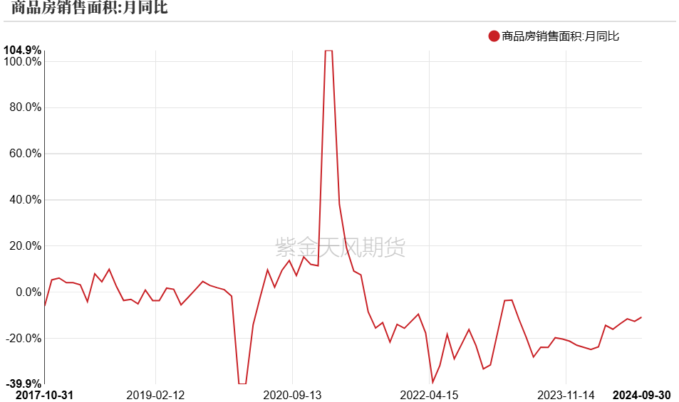 PVC：低估值下的宏观扰动