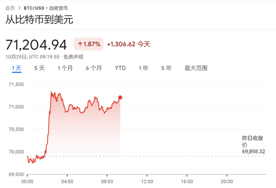 美股盘前中概股普涨，特朗普媒体涨超7%，比特币涨近2%，黄金、原油小幅上涨