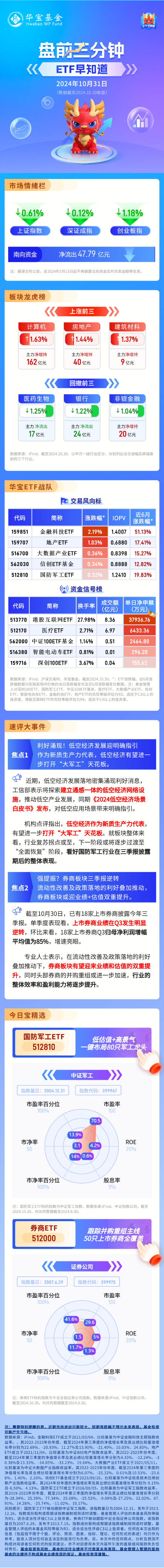 【盘前三分钟】10月31日ETF早知道