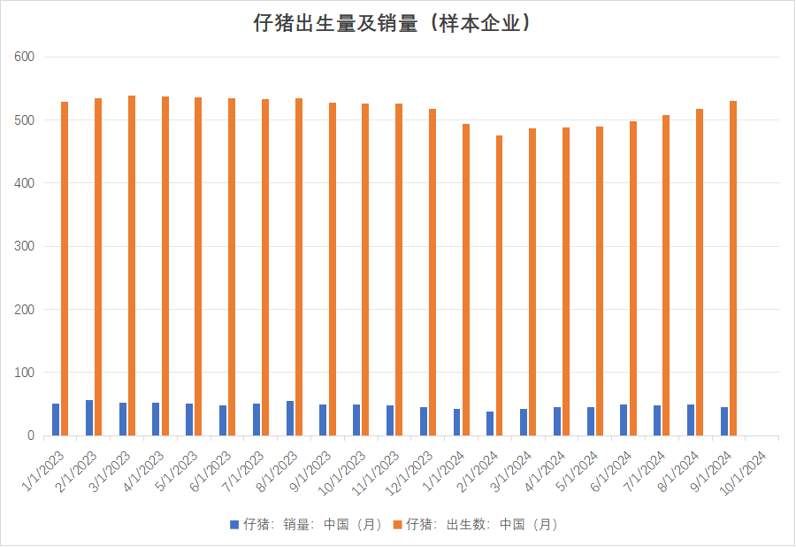 生猪：出栏意愿加强，减缓后期压力