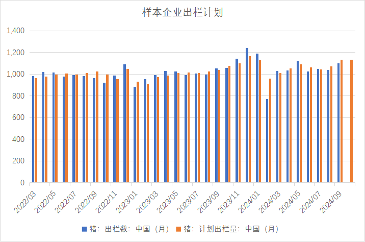 生猪：出栏意愿加强，减缓后期压力