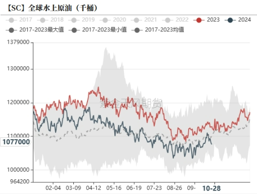 原油：大选前的扰动