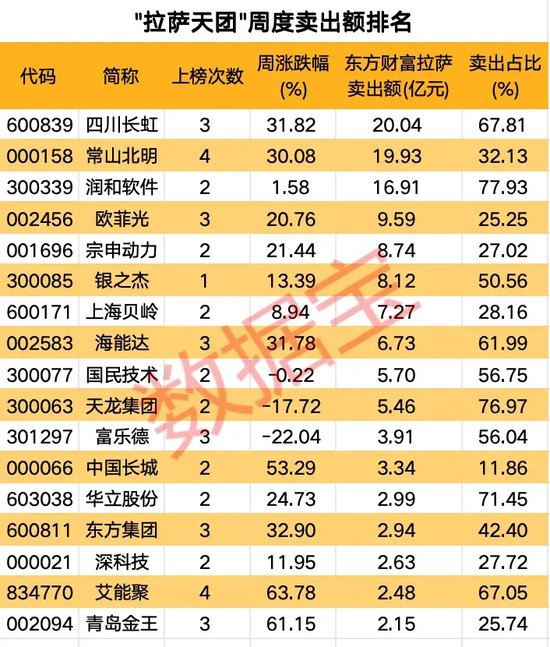 高标股批量“天地板”，“拉萨天团”交易细节曝光！