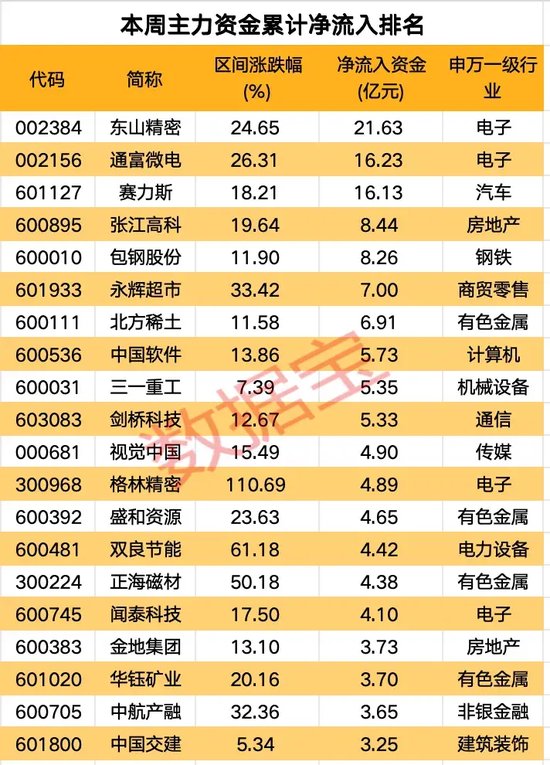 高标股批量“天地板”，“拉萨天团”交易细节曝光！