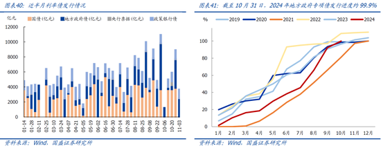 国盛宏观：新政满月，地产稳住了吗？