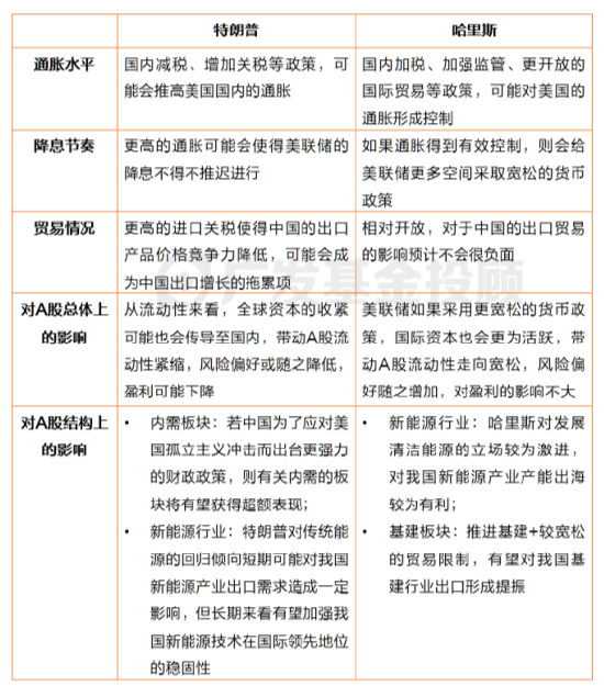 美国大选进入最后冲刺，一文读懂大选对中国资产配置和基金投资的影响