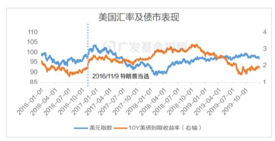 美国大选进入最后冲刺，一文读懂大选对中国资产配置和基金投资的影响