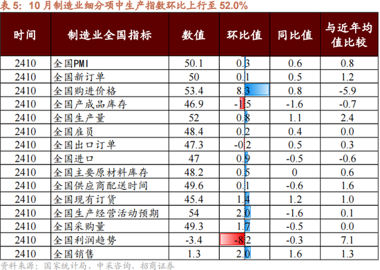 招商策略：本轮化债力度超预期