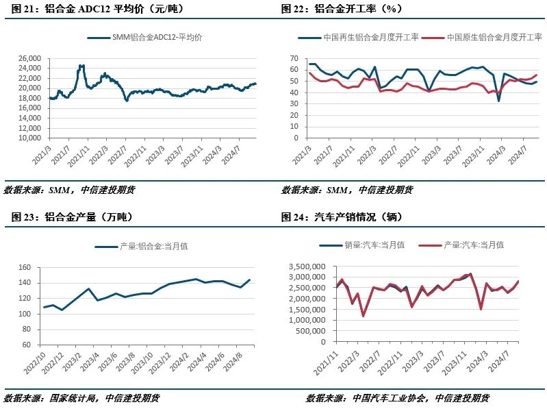 需求担忧仍存，工业硅弱势运行