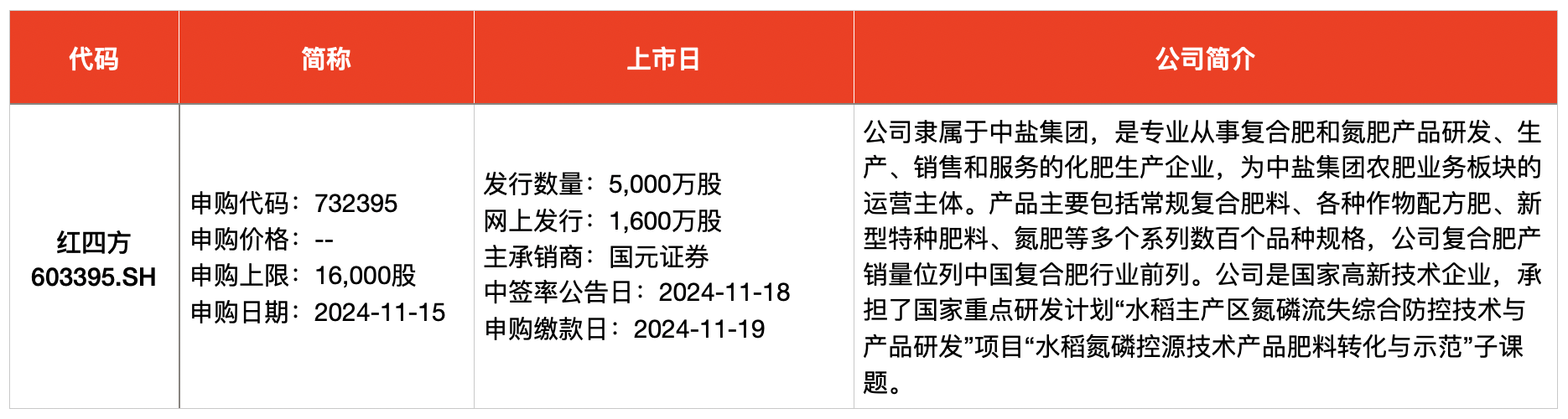 IPO周报｜打新赚钱效应持续高企，本周再迎一只新股可申购