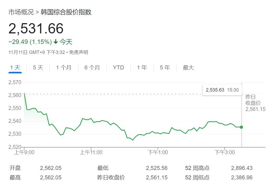 抛韩股买美股！韩国散户持有美股猛增64%，首次突破千亿美元