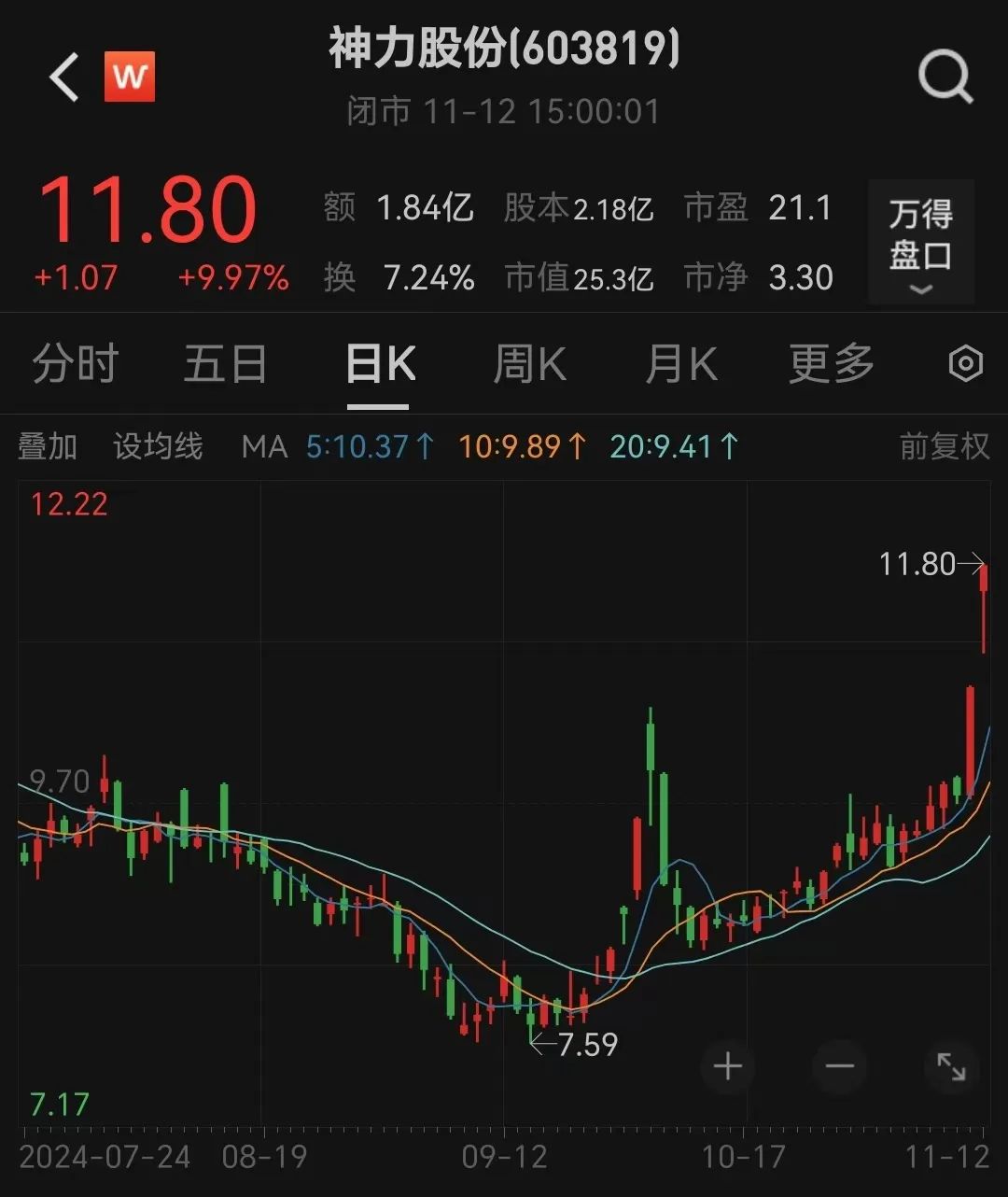 停牌前，连拉两个涨停！交易所火速下发监管工作函