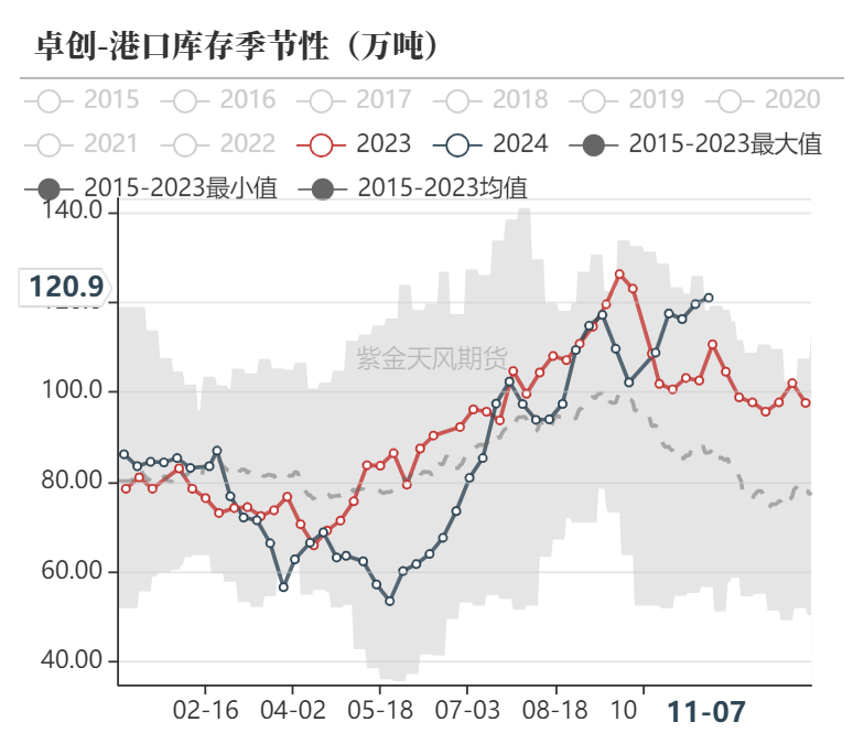 甲醇：海外供应部分回归