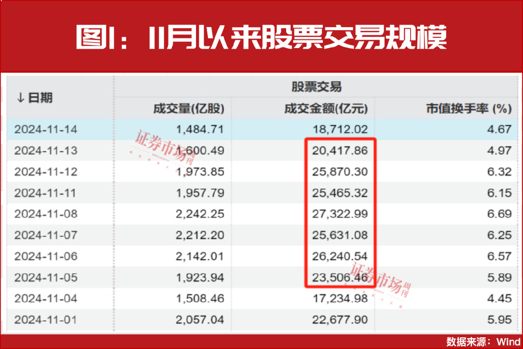 场外资金持续入市！重点关注科技+并购重组主线！