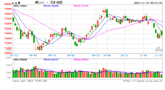 光大期货：11月18日有色金属日报