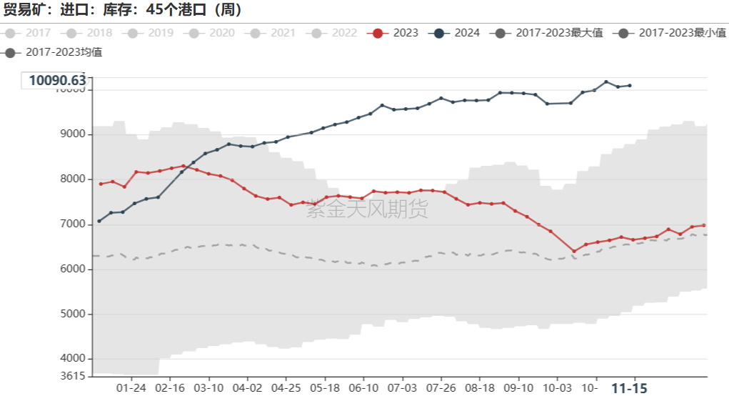 铁矿：稳中向好，博弈加剧