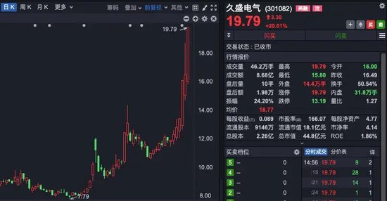 科技股领涨，A股三连阳！后续怎么走？