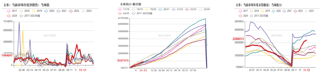 玉米：反复探底