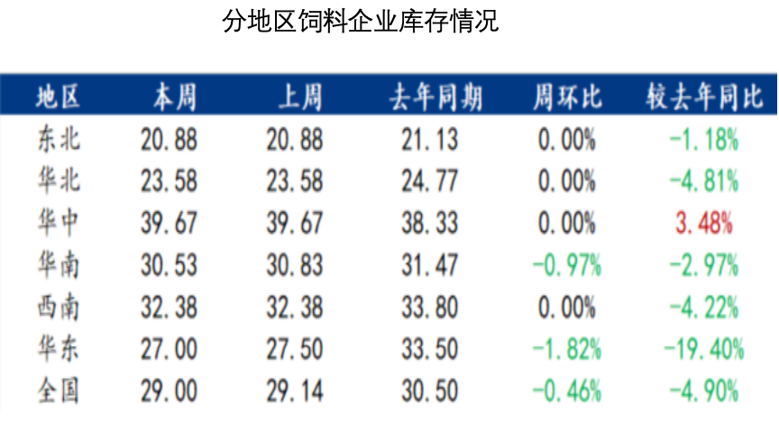 玉米：反复探底