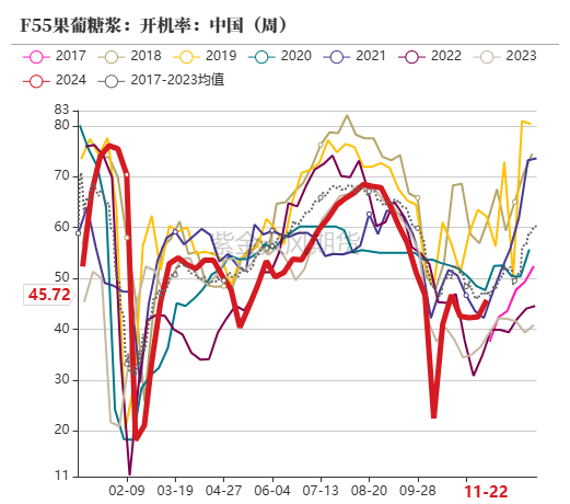 玉米：反复探底