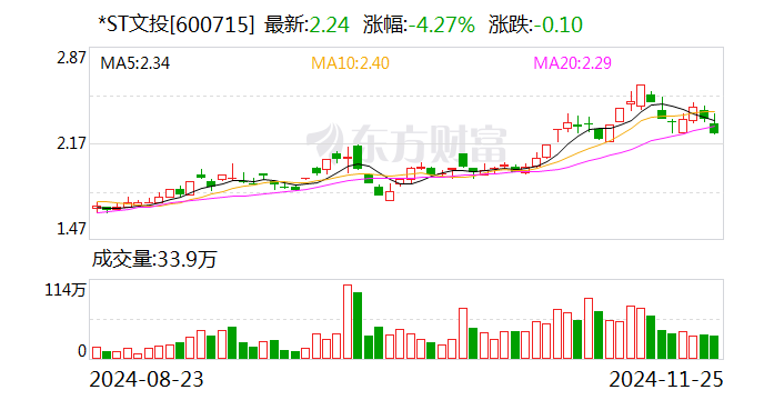 *ST文投：公司重整计划获得法院裁定批准