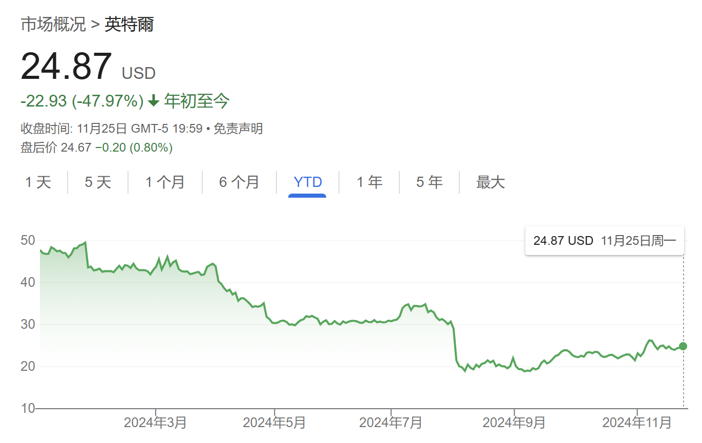 史上最大之一的科技并购泡汤？高通收购英特尔兴趣据称已降温