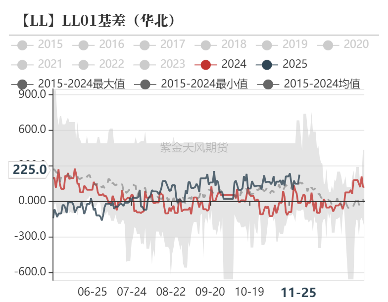 聚烯烃：检修逐渐重启