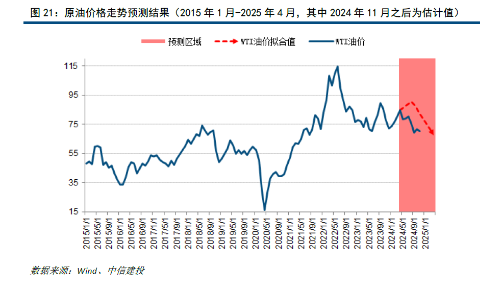 中信建投：黄金近期高位回调，2400美元左右可考虑再次增配