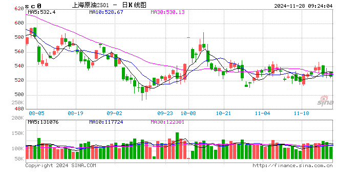 光大期货能源化工类日报11.28