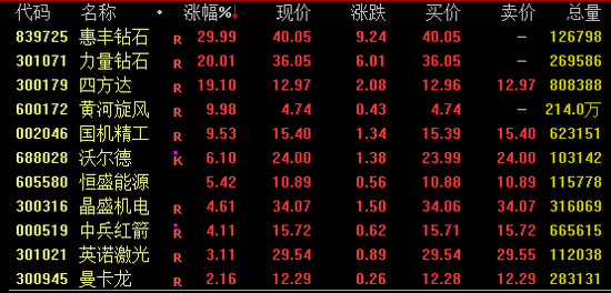 A股，风格突变！